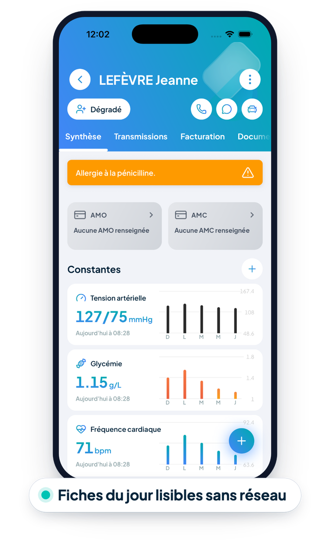 La synthèse d'un dossier patient sur l'application Swily : allergie signalée, couverture et constantes