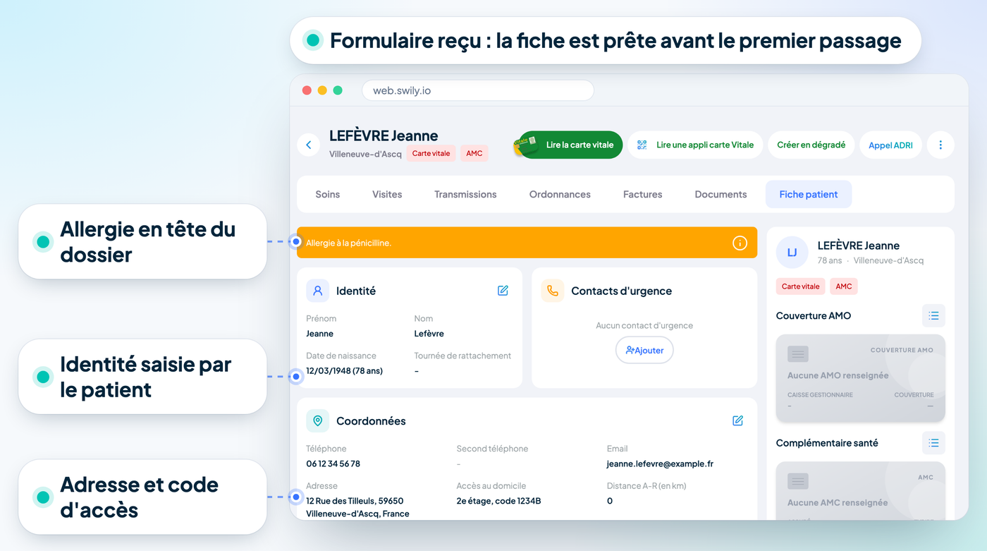 La fiche patient dans Swily une fois le formulaire reçu : allergie signalée en tête du dossier, identité saisie par le patient, adresse et code d'accès au domicile